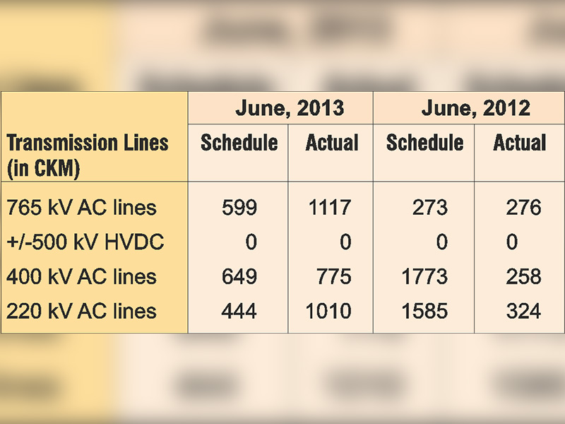Power transmission lines