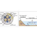 Floating Submarine Cable