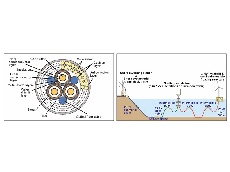 Floating Submarine Cable