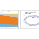 Power Cable Industry