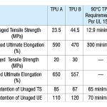 High Temperature Thermoplastics Polyurethanes