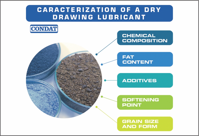 Lubricants 4d