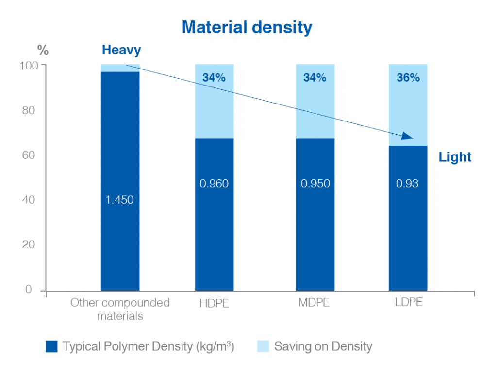 Figure 2 material density v1