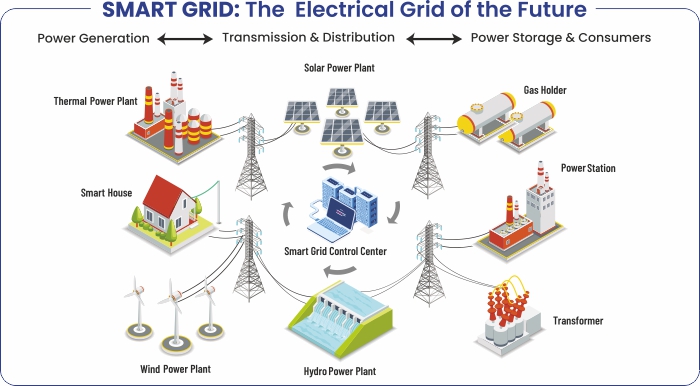 smart grid